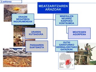 2.sektorea
MEATZARITZAREN
ARAZOAK
ERAGIN
NEGATIBOA
INGURUMENEAN
URAREN
KUTSADURA
PAISAIAREN
SUNTSIKETA
MINERALEN
NEURRIZ
KANPOKO
KONTSUMOA
MEATEGIEN
AGORPENA
GUTXI
GARATURIKO
HERRIALDEETAKO
GATAZKAK
 