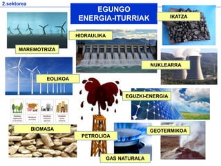 2.sektorea
EGUNGO
ENERGIA-ITURRIAK
MAREMOTRIZA
HIDRAULIKA
IKATZA
EOLIKOA
EGUZKI-ENERGIA
BIOMASA
PETROLIOA
GEOTERMIKOA
GAS NATURALA
NUKLEARRA
 