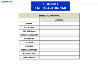 ENERGIA-ITURRIAK
JATORRIA
IKATZA
PETROLIOA
GAS NATURALA
FISIOKO NUKLEARRA
EGUZKIKOA
EOLIKOA
BIOMASA
HIDROELEKTRIKOA
MAREMOTRIZA
GEOTERMIKOA
2.sektorea
EGUNGO
ENERGIA-ITURRIAK
 