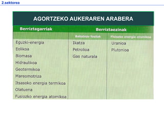 2.sektorea
AGORTZEKO AUKERAREN ARABERA
 