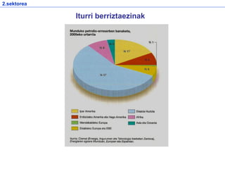 Iturri berriztaezinak
2.sektorea
 