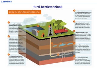 Iturri berriztaezinak
2.sektorea
 