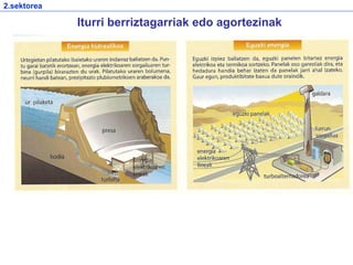 Iturri berriztagarriak edo agortezinak
2.sektorea
 