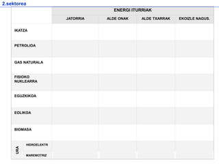 ENERGI ITURRIAK
JATORRIA ALDE ONAK ALDE TXARRAK EKOIZLE NAGUS.
IKATZA
PETROLIOA
GAS NATURALA
FISIOKO
NUKLEARRA
EGUZKIKOA
EOLIKOA
BIOMASA
URA
HIDROELEKTR
MAREMOTRIZ
2.sektorea
 