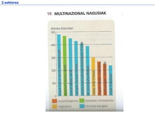2.sektorea
 
