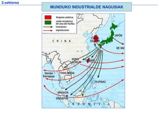 2.sektorea
MUNDUKO INDUSTRIALDE NAGUSIAK
 