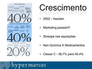 Crescimento
• 2002 – Assolan

• Marketing pesado!!!
• Sinergia nas aquisições
• Neo Química X Medicamentos
• Classe C - 38,7% para 50,4%

 