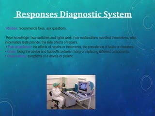 Abilities: recommends fixes, ask questions.
Prior knowledge: how switches and lights work, how malfunctions manifest themselves, what
information tests provide, the side effects of repairs.
• Past experience: the effects of repairs or treatments, the prevalence of faults or diseases.
• Goals: fixing the device and tradeoffs between fixing or replacing different components.
• Observations: symptoms of a device or patient.
Responses Diagnostic System
 
