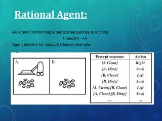 Rational Agent:
An agent function maps percept sequences to actions.
f : seq(P) A
Agent function for vacuum Cleaner example:
 