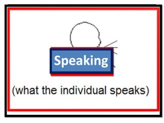 • Made the distinction between
Ferdinand de Saussure
 