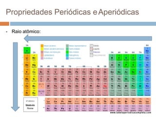 Propriedades Periódicas eAperiódicas
- Raio atômico:
 