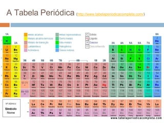 A Tabela Periódica (http://www.tabelaperiodicacompleta.com/)
 