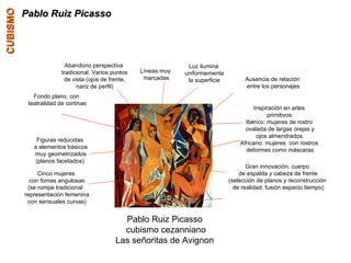 Pablo Ruiz Picasso cubismo cezanniano Las señoritas de Avignon Cinco mujeres con fomas angulosas (se rompe tradicional  re...