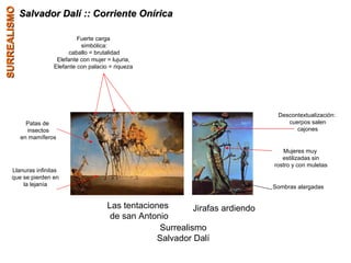 Surrealismo Salvador Dalí Las tentaciones  de san Antonio Jirafas ardiendo Patas de insectos en mamíferos Fuerte carga sim...