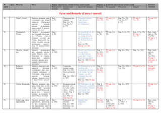 Символи різдва в німеччині