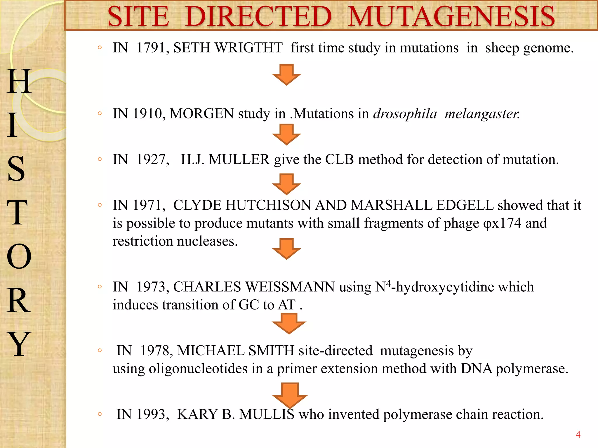 ◦ IN 1791, SETH WRIGTHT first time study in mutations in sheep genome.
◦ IN 1910, MORGEN study in .Mutations in drosophila melangaster.
◦ IN 1927, H.J. MULLER give the CLB method for detection of mutation.
◦ IN 1971, CLYDE HUTCHISON AND MARSHALL EDGELL showed that it
is possible to produce mutants with small fragments of phage φx174 and
restriction nucleases.
◦ IN 1973, CHARLES WEISSMANN using N4-hydroxycytidine which
induces transition of GC to AT .
◦ IN 1978, MICHAEL SMITH site-directed mutagenesis by
using oligonucleotides in a primer extension method with DNA polymerase.
◦ IN 1993, KARY B. MULLIS who invented polymerase chain reaction.
H
I
S
T
O
R
Y
SITE DIRECTED MUTAGENESIS
4
 