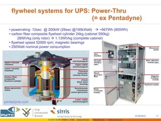 flywheel systems for UPS: Power-Thru
                             (= ex Pentadyne)
  • powerrating: 12sec @ 200kW (29sec @100kWatt)  ~667Wh (805Wh)
  • carbon fiber composite flywheel cylinder 24kg (cabinet 590kg)
        28Wh/kg (only rotor)  1.13Wh/kg (complete cabinet)
  • flywheel speed 52000 rpm; magnetic bearings
  • 250Watt nominal power consumption




pentadyne.com


                                                                                                  07-06-2012   11
                      © 2012 Sirris – FMTC – VUB   www.sirris.be   www.fmtc.be   mobi.vub.ac.be
 