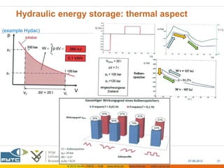 Hydraulic energy storage: thermal aspect
(example Hydac)




                                                                                              07-06-2012   21
                  © 2012 Sirris – FMTC – VUB   www.sirris.be   www.fmtc.be   mobi.vub.ac.be
 