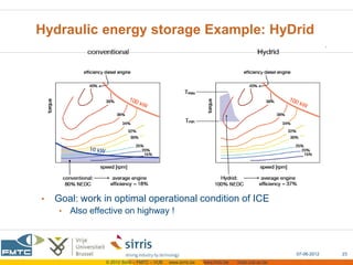 Hydraulic energy storage Example: HyDrid




•   Goal: work in optimal operational condition of ICE
     •   Also effective on highway !



                                                                                              07-06-2012   23
                  © 2012 Sirris – FMTC – VUB   www.sirris.be   www.fmtc.be   mobi.vub.ac.be
 