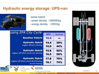 Hydraulic energy storage: UPS-van

             •series hybrid
             • power density ~3000W/kg
             • energy density ~2Wh/kg




                                                                                         07-06-2012   24
             © 2012 Sirris – FMTC – VUB   www.sirris.be   www.fmtc.be   mobi.vub.ac.be
 
