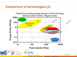 Comparison of technologies (4)

      Positioning of energy storage devices in terms of energy
              density & power density (Ragone chart)




                                                                  Supercaps
                                                                      Hydraulic




                                                                                          07-06-2012   49
              © 2012 Sirris – FMTC – VUB   www.sirris.be   www.fmtc.be   mobi.vub.ac.be
 