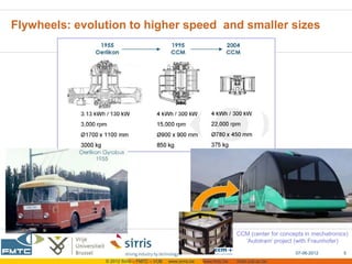 Flywheels: evolution to higher speed and smaller sizes




                                                                           CCM (center for concepts in mechatronics)
                                                                             ‘Autotram’ project (with Fraunhofer)

                                                                                                07-06-2012        5
                © 2012 Sirris – FMTC – VUB   www.sirris.be   www.fmtc.be   mobi.vub.ac.be
 