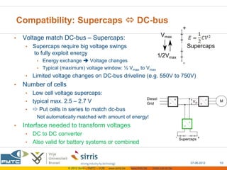 Compatibility: Supercaps  DC-bus
•    Voltage match DC-bus – Supercaps:
      •   Supercaps require big voltage swings
          to fully exploit energy
           • Energy exchange  Voltage changes
           • Typical (maximum) voltage window: ½ Vmax to Vmax
      •   Limited voltage changes on DC-bus driveline (e.g. 550V to 750V)
•    Number of cells
      • Low cell voltage supercaps:
      • typical max. 2.5 – 2.7 V
      •  Put cells in series to match dc-bus
           Not automatically matched with amount of energy!
•    Interface needed to transform voltages
      • DC to DC converter
      • Also valid for battery systems or combined



                                                                                                    07-06-2012   53
                        © 2012 Sirris – FMTC – VUB   www.sirris.be   www.fmtc.be   mobi.vub.ac.be
 