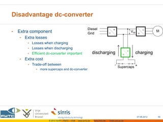 Disadvantage dc-converter

•   Extra component
    •   Extra losses
         • Losses when charging
         • Losses when discharging
         • Efficient dc-converter important                         discharging                    charging
    •   Extra cost
         • Trade-off between
              • more supercaps and dc-converter




                                                                                                   07-06-2012   55
                       © 2012 Sirris – FMTC – VUB   www.sirris.be   www.fmtc.be   mobi.vub.ac.be
 