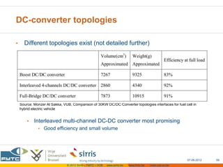 DC-converter topologies

•     Different topologies exist (not detailed further)




    Source: Monzer Al Sakka, VUB, Comparison of 30KW DC/DC Converter topologies interfaces for fuel cell in
    hybrid electric vehicle


        •   Interleaved multi-channel DC-DC converter most promising
              • Good efficiency and small volume




                                                                                                           07-06-2012   59
                               © 2012 Sirris – FMTC – VUB   www.sirris.be   www.fmtc.be   mobi.vub.ac.be
 
