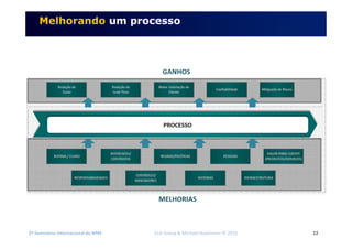 2º Seminário Internacional de BPM ELO Group & Michael Rosemann © 2010 22
Melhorando um processo
MELHORIAS
GANHOS
 