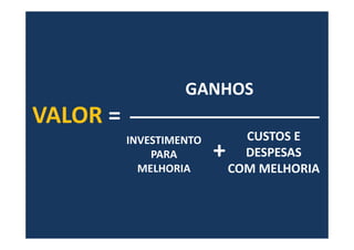 VALOR =
GANHOS
INVESTIMENTO
PARA
MELHORIA
CUSTOS E
DESPESAS
COM MELHORIA
+
 