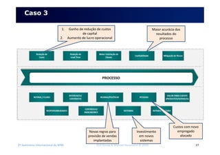 2º Seminário Internacional de BPM ELO Group & Michael Rosemann © 2010 27
1. Ganho de redução de custos
de capital
2. Aumento de lucro operacional
Investimento
em novos
sistemas
Custos com novo
empregado
alocado
Maior acurácia dos
resultados do
processo
Novas regras para
previsão de vendas
implantadas
Caso 3
 