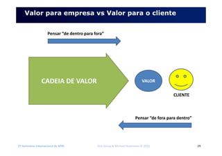 2º Seminário Internacional de BPM ELO Group & Michael Rosemann © 2010 29
Valor para empresa vs Valor para o cliente
CADEIA DE VALOR VALOR
CLIENTE
Pensar “de dentro para fora”
Pensar “de fora para dentro”
 