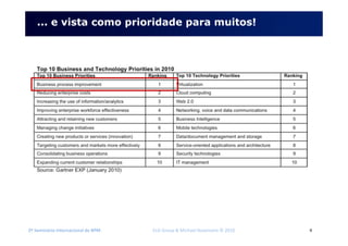 2º Seminário Internacional de BPM ELO Group & Michael Rosemann © 2010 4
... e vista como prioridade para muitos!
 