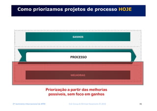 2º Seminário Internacional de BPM ELO Group & Michael Rosemann © 2010 41
Como priorizamos projetos de processo HOJE
Priorização a partir das melhorias
possíveis, sem foco em ganhos
 