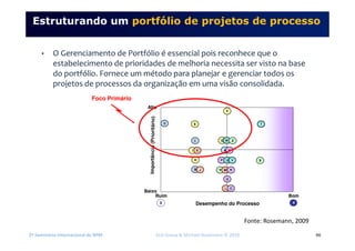2º Seminário Internacional de BPM ELO Group & Michael Rosemann © 2010 46
Estruturando um portfólio de projetos de processo
• O Gerenciamento de Portfólio é essencial pois reconhece que o
estabelecimento de prioridades de melhoria necessita ser visto na base
do portfólio. Fornece um método para planejar e gerenciar todos os
projetos de processos da organização em uma visão consolidada.
Y
Desempenho do Processo
Alto
Baixo
BomRuim
L O
Q
B J M R
H P U V X
I K A N
C G W Z
D E T
F
0 4
Foco Primário
Fonte: Rosemann, 2009
 