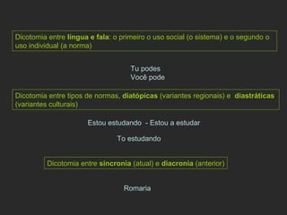 Dicotomia entre  língua e fala : o primeiro o uso social (o sistema) e o segundo o uso individual (a norma) Dicotomia entre  sincronia  (atual) e  diacronia  (anterior) Dicotomia entre tipos de normas,  diatópicas  (variantes regionais) e  diastráticas  (variantes culturais) Estou estudando  - Estou a estudar To estudando Romaria Tu podes Você pode 