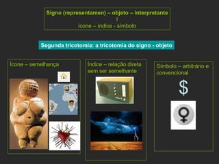 Signo (representamen) – objeto – interpretante I ícone – índice - símbolo Ícone – semelhança  Índice – relação direta sem ser semelhante  Símbolo – arbitrário e convencional  $ Segunda tricotomia: a tricotomia do signo - objeto 