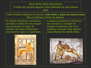 Aliud dicitur aliud demostratur O texto diz sempre alguma coisa diferente do que parece dizer Visão simbólico alegórica do universo:  todo efeito é signo da própria causa Não se distingue símbolo de alegoria  A alegoria transforma o fenômeno em conceito e o conceito em imagem.O particular vale como emblema universal. Dizer alguma coisa diferente do sentido literal. O símbolo transforma o fenômeno em idéia e a idéia em uma imagem por convenção ou regra. No símbolo não existe similaridade obvia entre o signo e o significado 
