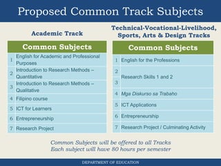Common Subjects
1
English for Academic and Professional
Purposes
2
Introduction to Research Methods –
Quantitative
3
Introduction to Research Methods –
Qualitative
4 Filipino course
5 ICT for Learners
6 Entrepreneurship
7 Research Project
Common Subjects will be offered to all Tracks
Each subject will have 80 hours per semester
Proposed Common Track Subjects
DEPARTMENT OF EDUCATION
Common Subjects
1 English for the Professions
2
Research Skills 1 and 2
3
4 Mga Diskurso sa Trabaho
5 ICT Applications
6 Entrepreneurship
7 Research Project / Culminating Activity
Academic Track
Technical-Vocational-Livelihood,
Sports, Arts & Design Tracks
 