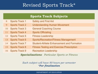 Revised Sports Track*
Sports Track Subjects
8 Sports Track 1 Safety and First Aid
9 Sports Track 2 Understanding Human Movement
10 Sports Track 3 General Coaching Course
11 Sports Track 4 Sports Officiating
12 Sports Track 5 Fitness Leadership
13 Sports Track 6 Sports/Recreation/Fitness Management
14 Sports Track 7 Student-Athlete Enhancement and Formation
15 Sports Track 8 Fitness Testing and Exercise Prescription
16 Sports Track 9 Recreation Leadership
Specializations: Particular Sports or Fitness
Each subject will have 80 hours per semester
*For finalization
DEPARTMENT OF EDUCATION
 