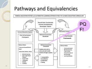 23
Pathways and Equivalencies
23
PQ
F!
 