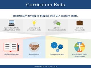 Curriculum Exits
DEPARTMENT OF EDUCATION
 
