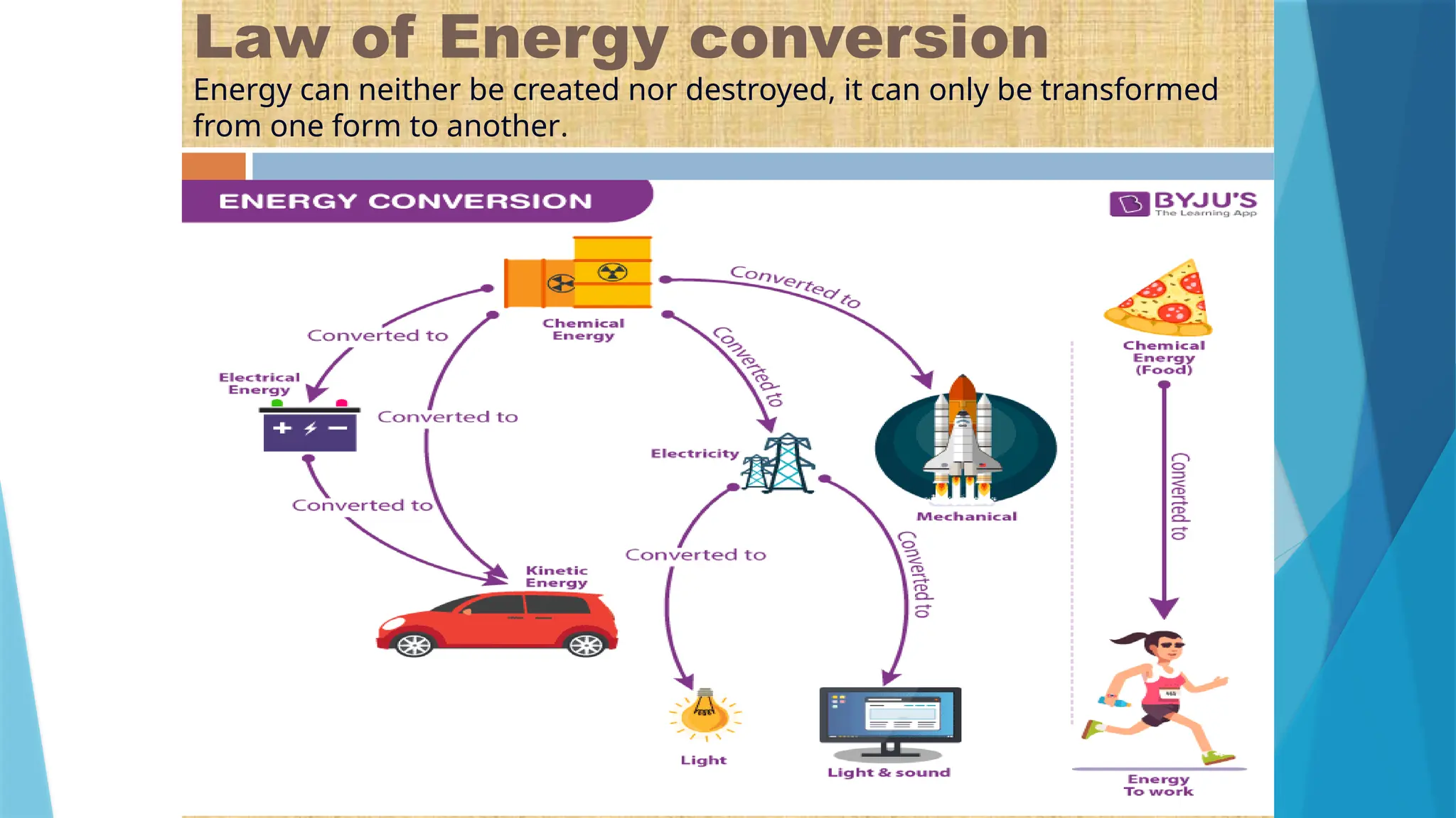 Law of Energy conversion
Energy can neither be created nor destroyed, it can only be transformed
from one form to another.
 