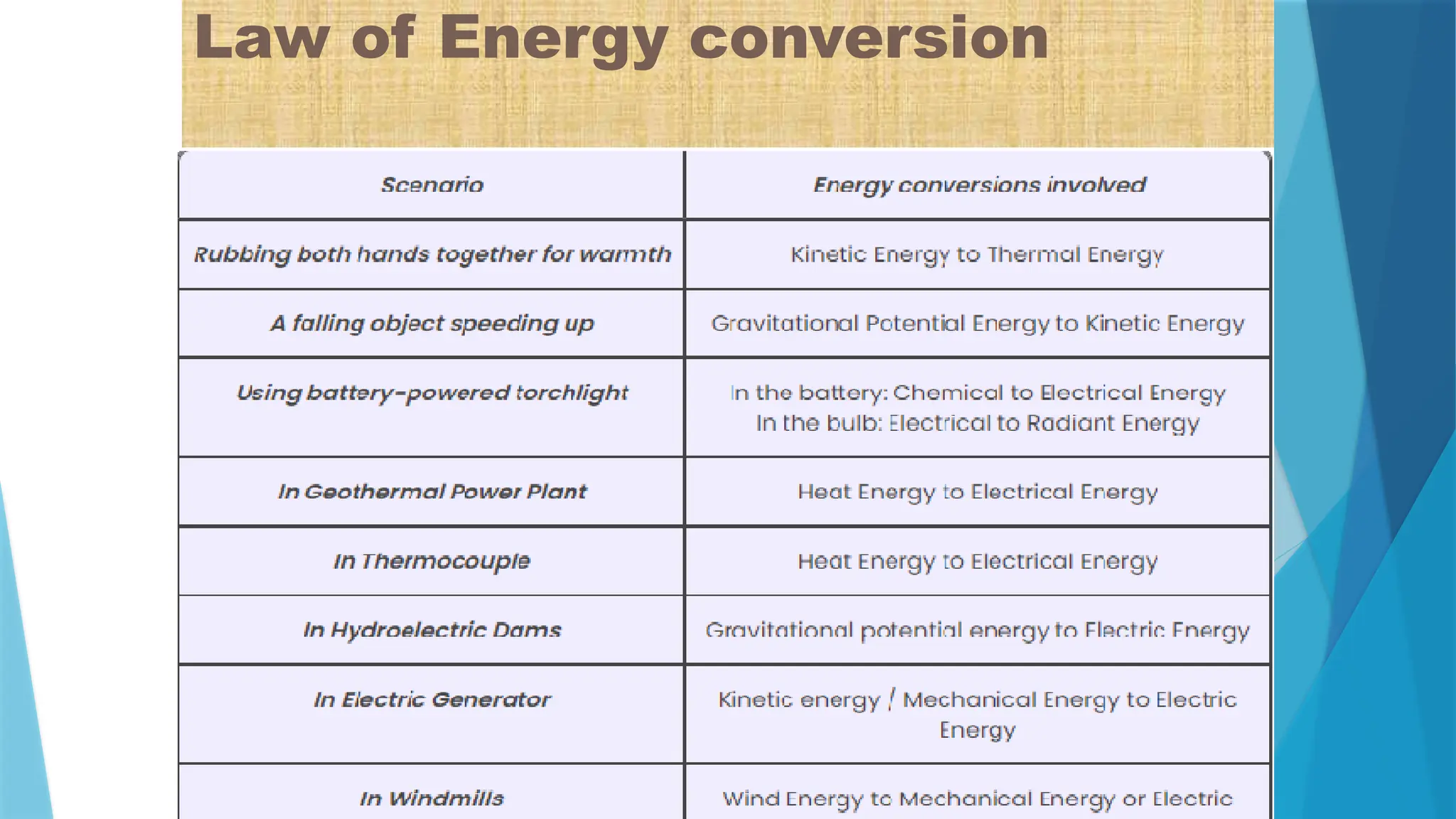 Law of Energy conversion
 