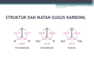 Dr. Arry Yanuar M.Si.




STRUKTUR DAN IKATAN GUGUS KARBONIL
 