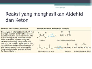 Dr. Arry Yanuar M.Si.




Reaksi yang menghasilkan Aldehid
dan Keton
 