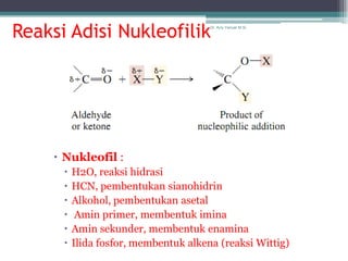 Reaksi Adisi Nukleofilik               Dr. Arry Yanuar M.Si.




     Nukleofil :
         H2O, reaksi hidrasi
         HCN, pembentukan sianohidrin
         Alkohol, pembentukan asetal
          Amin primer, membentuk imina
         Amin sekunder, membentuk enamina
         Ilida fosfor, membentuk alkena (reaksi Wittig)
 