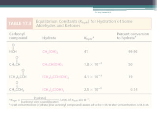 Dr. Arry Yanuar M.Si.
 