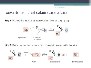 Dr. Arry Yanuar M.Si.




Mekanisme hidrasi dalam suasana basa
 